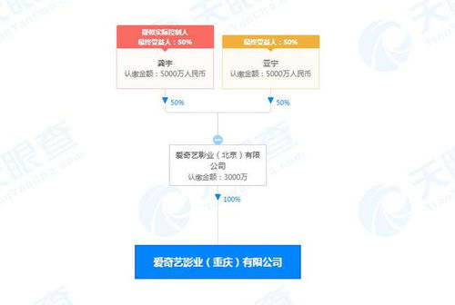 愛奇藝影業(yè)在重慶成立新公司，注冊資本3000萬專注廣播電視節(jié)目制作經(jīng)營